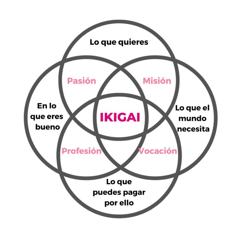 diagrama-ikigai